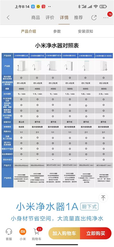 淨水器 mobile01|最近裝了小米淨水器